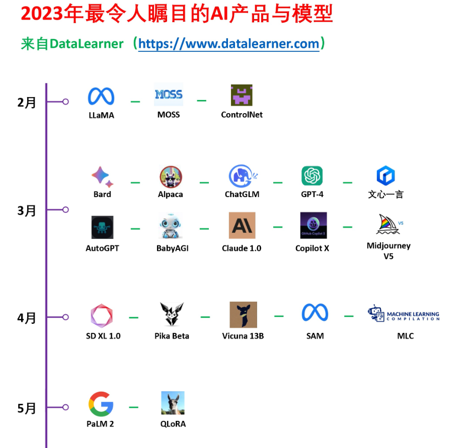 2023年度巨献，一图总结2023年最重要的AI相关的产品和技术~共48个产品或技术上榜