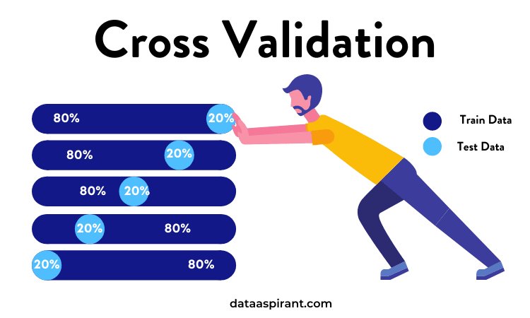 7种交叉验证（Cross-validation）技术简介（附代码示例）