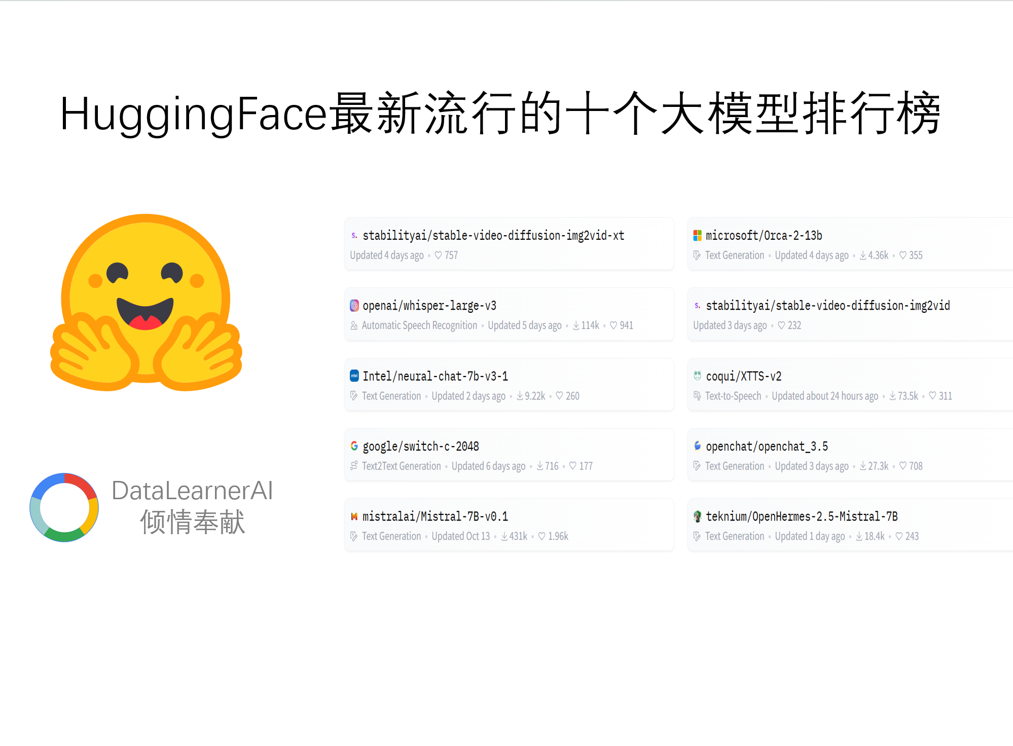 2023年11月第四周的HuggingFace流行的十大开源大模型分析——多模态大模型和小规模模型爆发