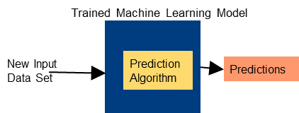 最流行的用于预测的机器学习算法简介及其优缺点说明