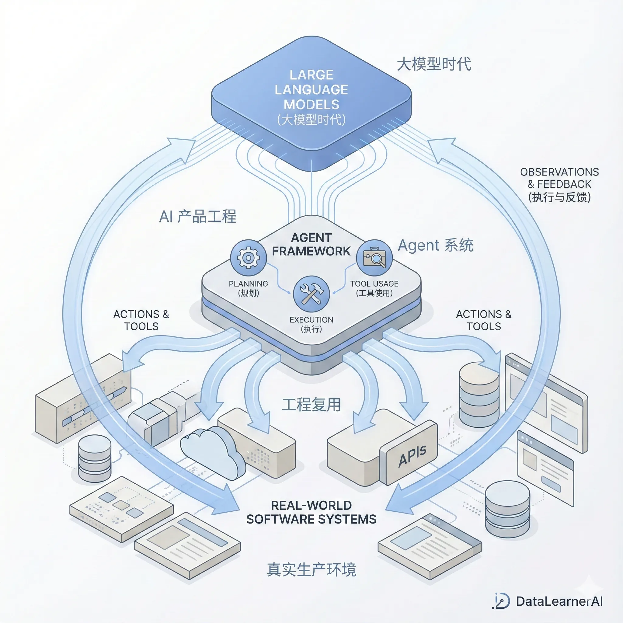 在大模型时代，AI 产品为什么更难复用？AI Agent产品应该如何开发？来自 Manus 的3个工程实践经验