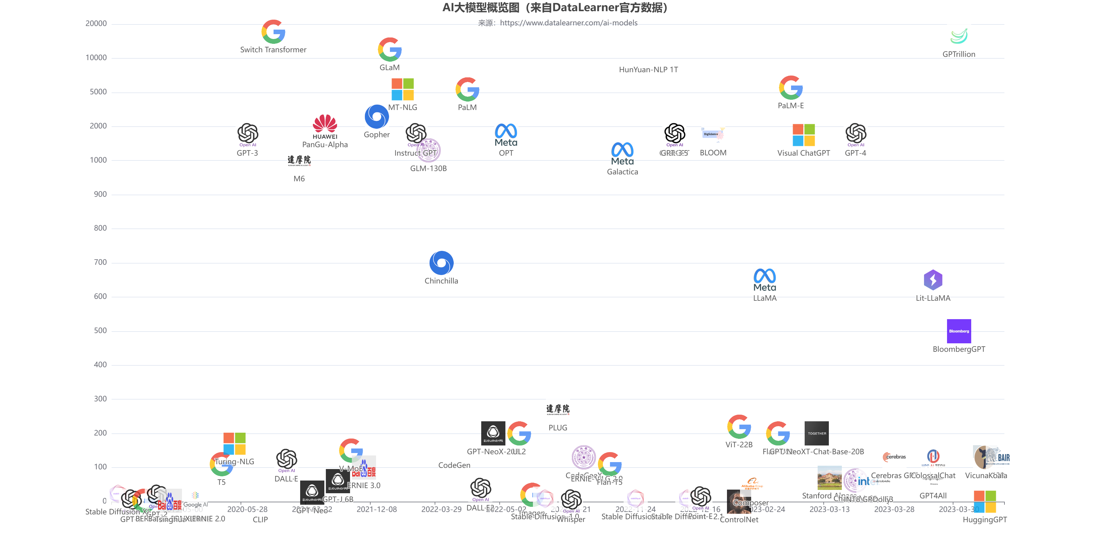 从阿里专家内部交流纪要看国内AI模型发展现状