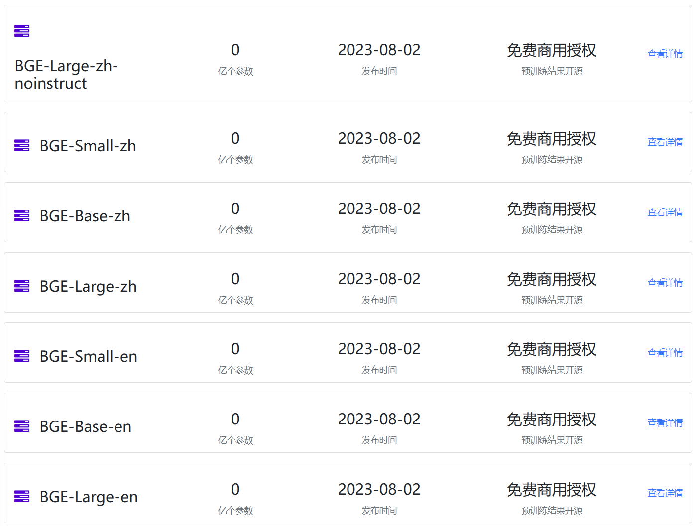 Embedding开源模型重磅玩家：北京智源人工智能研究院最新Embedding模型发布！登顶MTEB，免费商用授权！