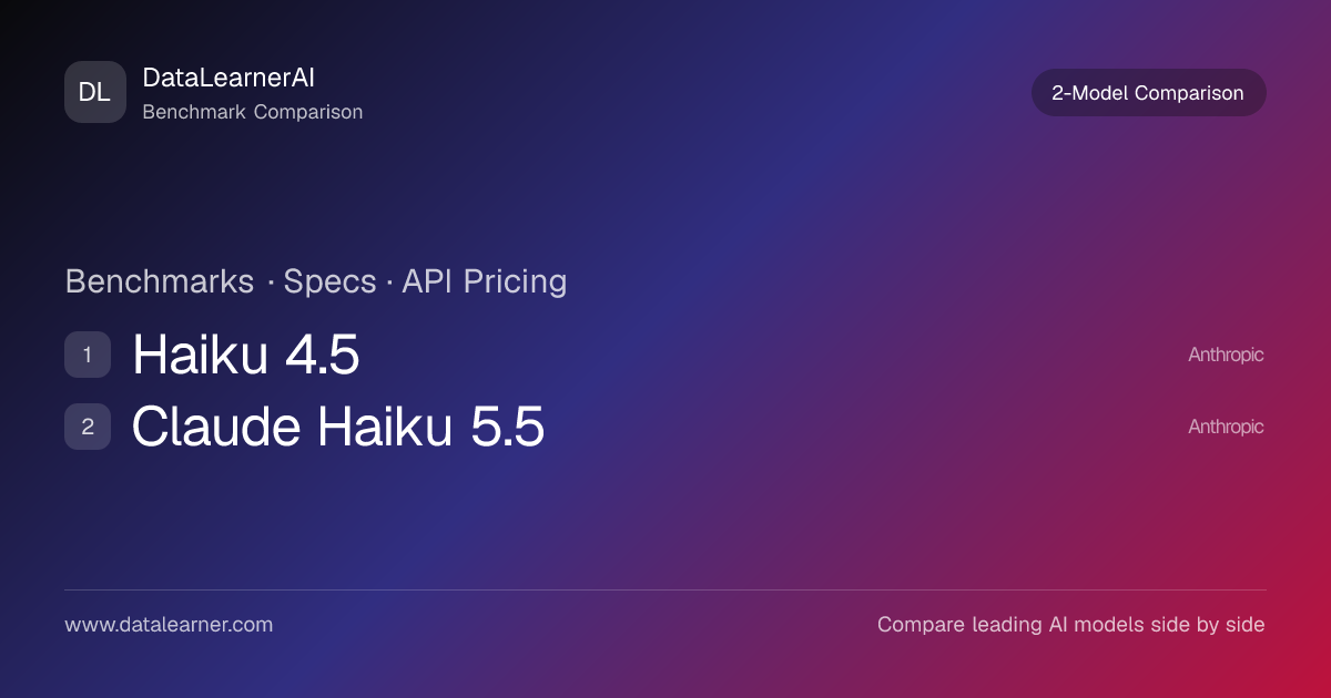 Haiku 4.5 vs Claude Haiku 5.5对比 - 评测分数、参数与 API 价格